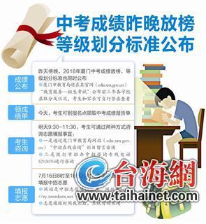 厦门中考成绩昨晚放榜 等级划分标准公布