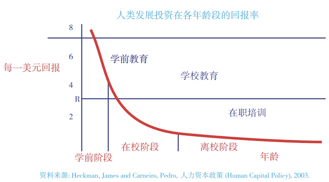 很多资料都显示,学前教育必须要加大投入,以至于让一些家长出现误读 很多资料都显示,学前教育必须要加大投入,以至于让一些家长出现误读